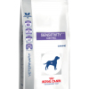 Royal Canin SENSITIVITIY CONTROL sc21 canine